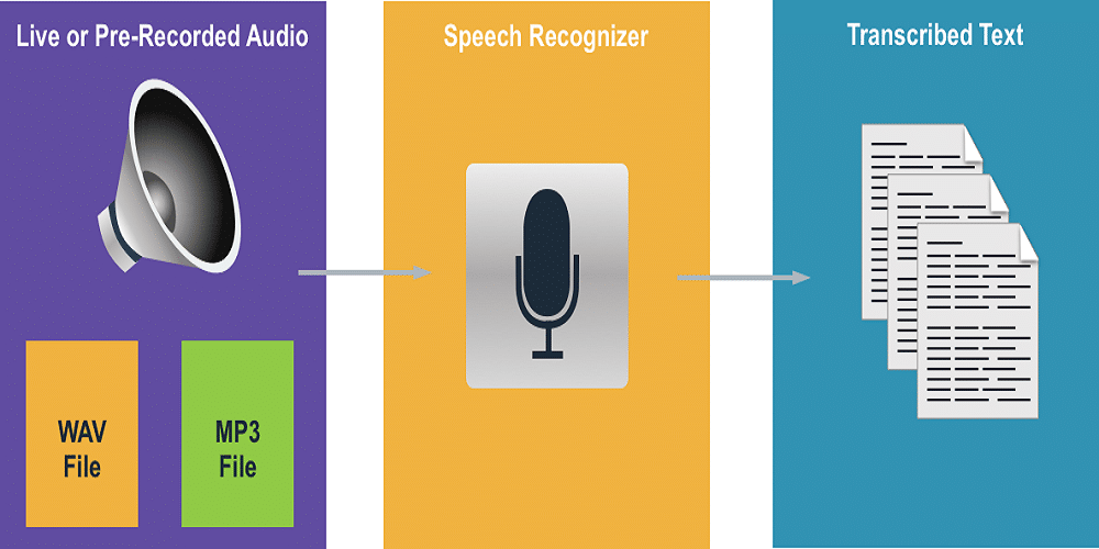 text message transcripts google fi text message transcripts google fi
