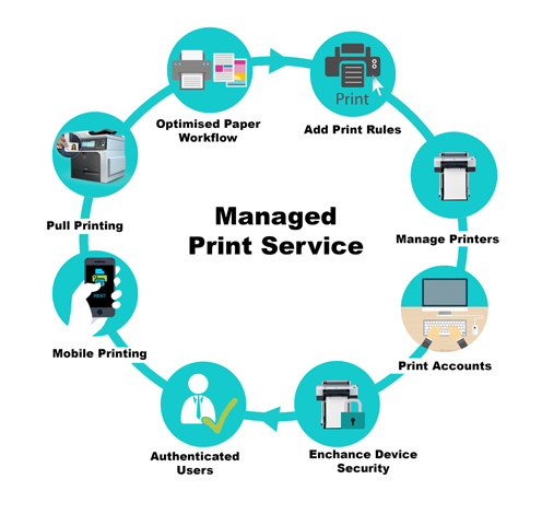 print management software